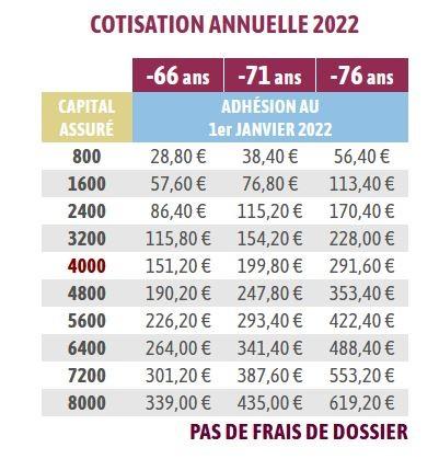 Tarifs 2022